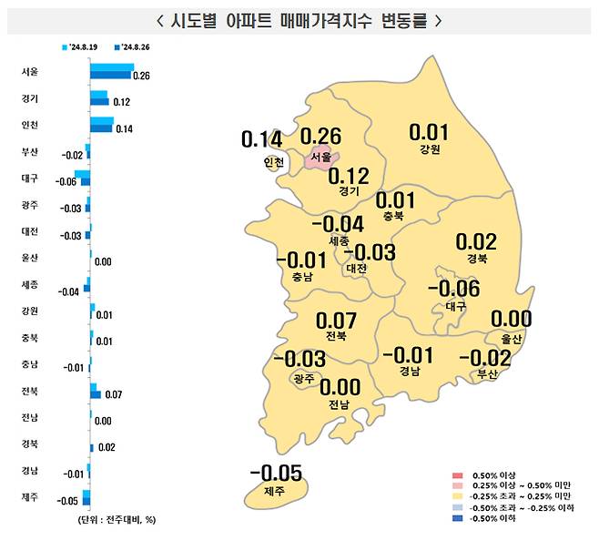 /사진제공=한국부동산원