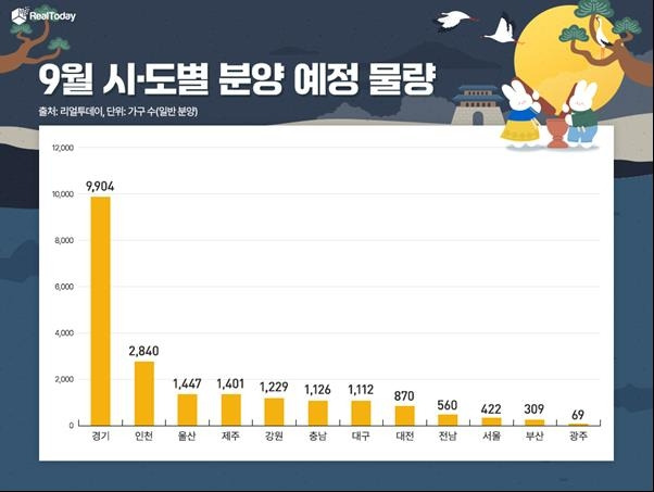 [리얼투데이 제공. 재판매 및 DB 금지]