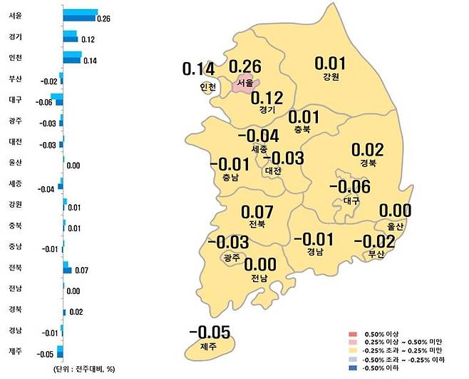 시도별 아파트 매매가격지수 변동률 [한국부동산원 제공. 재판매 및 DB 금지]