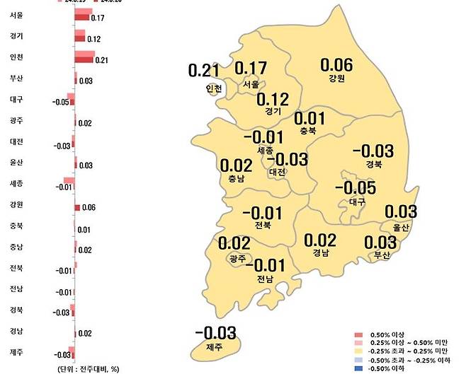 시도별 아파트 전세가격지수 변동률  [한국부동산원 제공. 재판매 및 DB 금지]