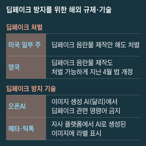 그래픽=조선디자인랩 정다운