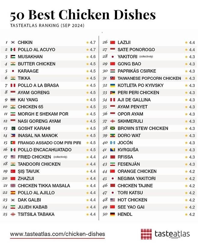 세계 닭요리 top50.jpg