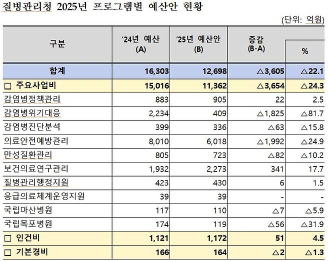 사진= 질병청