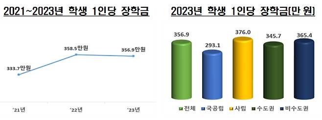 교육부 제공