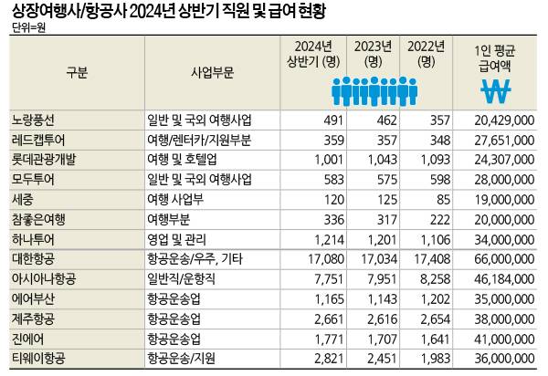 기간의 정함이 없는 근로자, 6월30일 기준