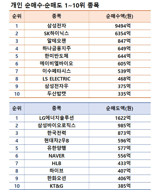 기간: 8월 26~30일｜자료: 한국거래소