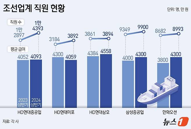 ⓒ News1 김지영 디자이너