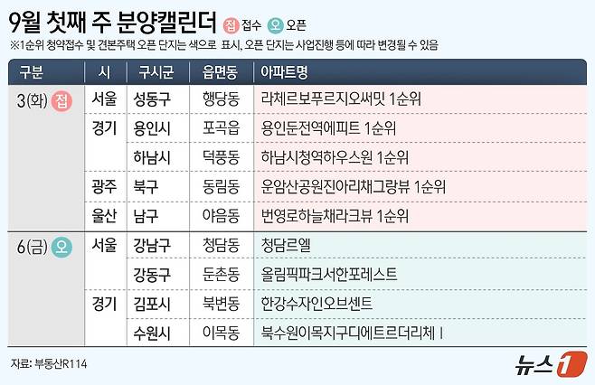 ⓒ News1 김초희 디자이너