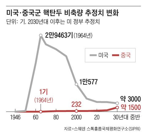 그래픽=김현국