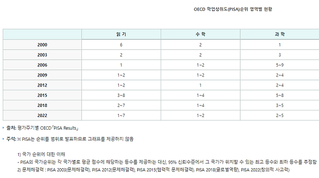 캡처.PNG 정말 한국 문해력은 실질적 문맹이며 젊은/어린놈들 탓인가??