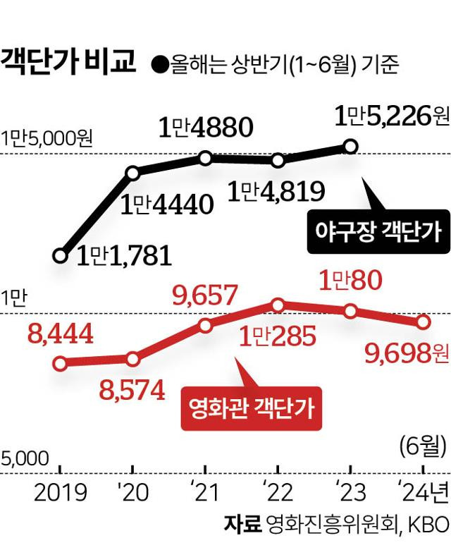 그래픽=이지원 기자