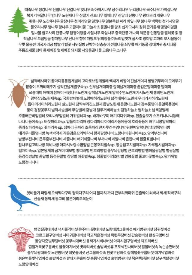 봉산 자연림 생물상 조사 결과 목록. 위에서 아래로 식물류 89종, 곤충류 97종, 조류 16종, 균류 39종.