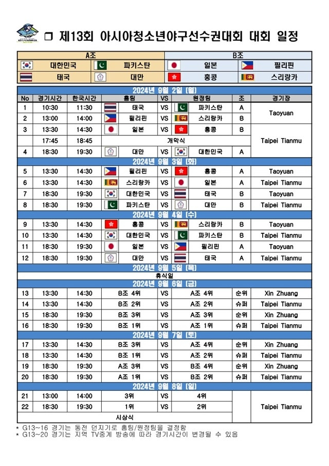 사진=대한야구소프트볼협회 제공