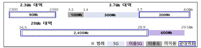 자료=과기정통부