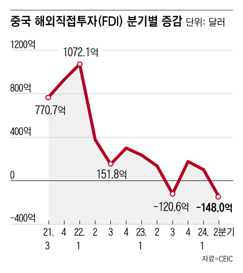 /그래픽=조선디자인랩 정다운