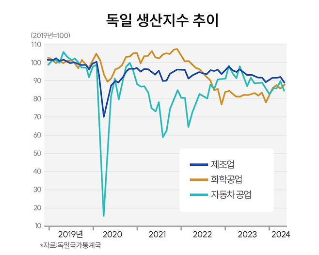 [그래픽=조보라]