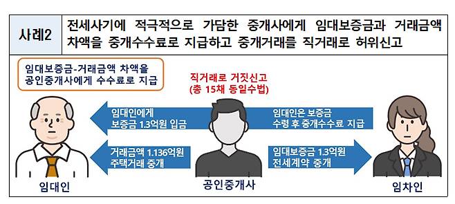 /사진제공=국토교통부