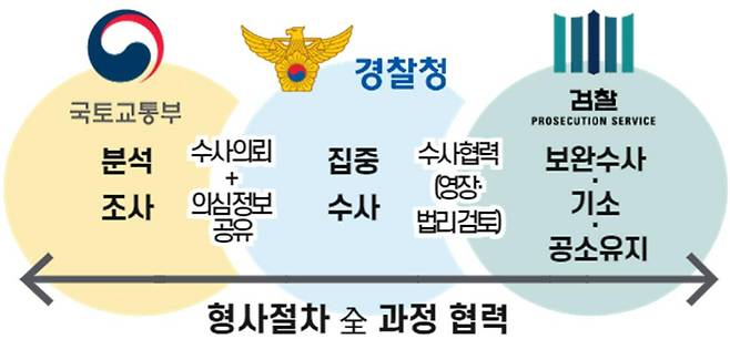 대검찰청 제공