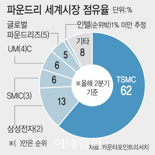 [이데일리 김일환 기자]