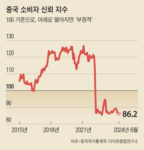 그래픽=조선디자인랩 권혜인