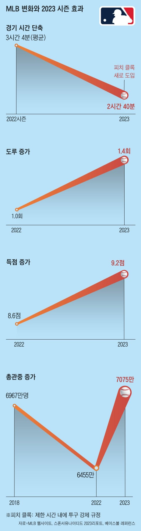 그래픽=백형선