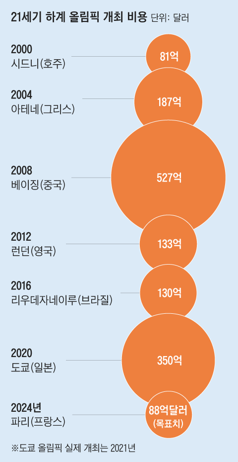 그래픽=이철원