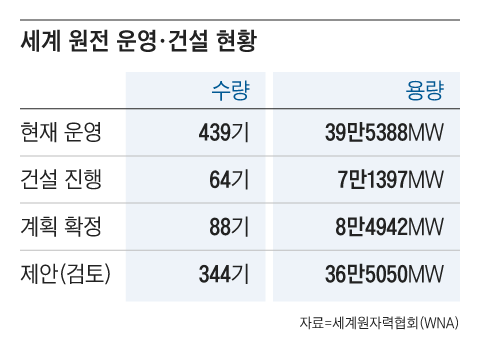 그래픽=조선디자인랩 이연주