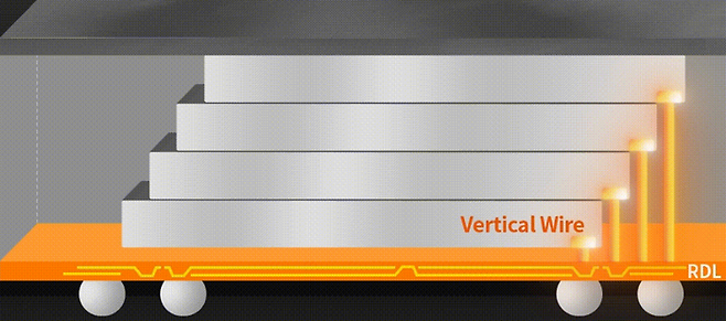 SK하이닉스의 버티컬 팬아웃(VFO) 기술 개념도. D램을 계단식으로 쌓아 기판(혹은 재배선층)에 수직 기둥 형태의 와이어로 연결한다. (사진=SK하이닉스)