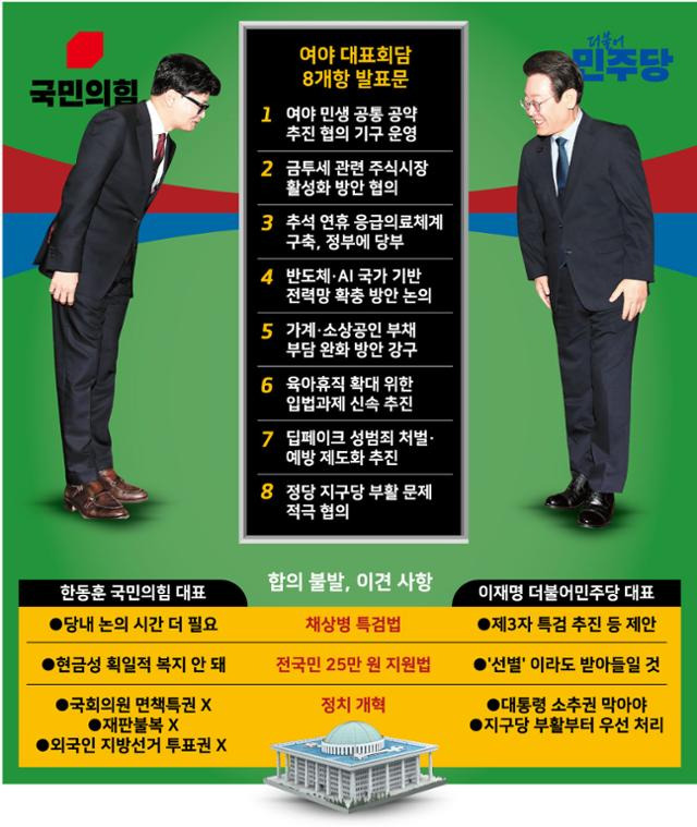 여야 대표회담 8개항 발표문. 그래픽=강준구 기자