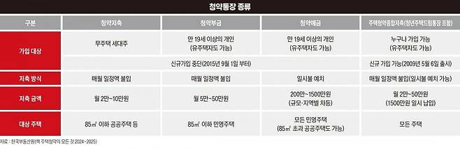 그래픽=박명규 기자