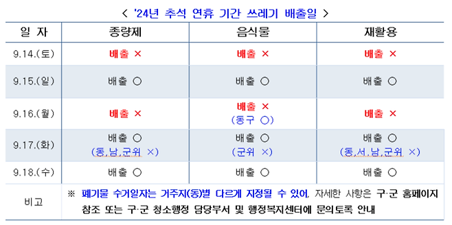 올해 대구지역 추석 연휴 기간 쓰레기 배출일. 대구시 제공