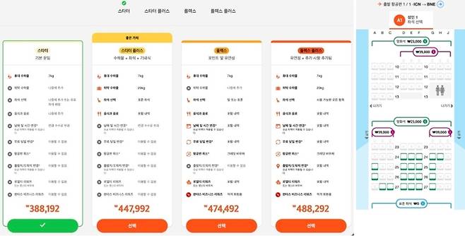 저비용항공사 젯스타는 포함 옵션에 따라 티켓을 4종류로 분류한다. / 사진=젯스타 홈페이지 캡쳐