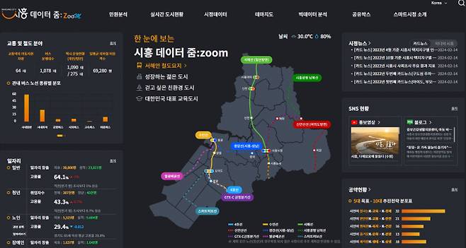 개편된 시흥시 데이터 플랫폼 '시흥 데이터 줌：Zoom' 모습. /사진제공=시흥시