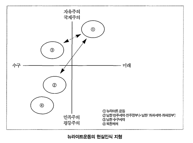 뉴라이트의 정치관 분석/정해구 전 성공회대 교수 제작