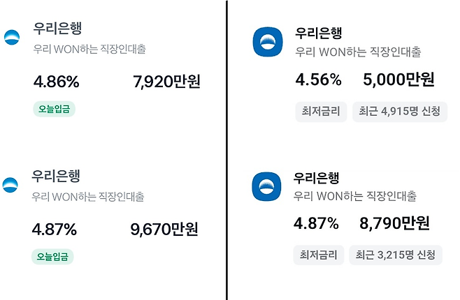 8월 30일과 9월 2일 간 신용 대출 한도 변화. A씨(사진 좌측)은 신용대출 한도가 7920만원에서 9670만원으로 1750만원 늘었고 B씨(사진 우측)는 5000만원에서 8790만원으로 3790만원 늘었다. A씨는 기대출 7000만원, B씨는 1억원 보유. A씨 신용점수는 KCB 기준 상위 5%, B씨는 상위 10%. 소득은 비슷하다. /사진=이경남 기자