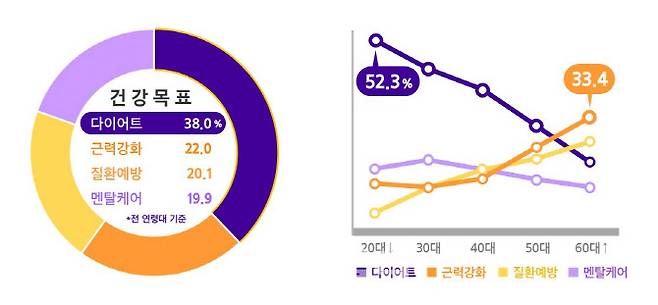 자료=삼성생명 제공