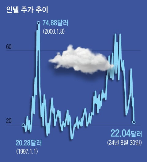 그래픽=박상훈