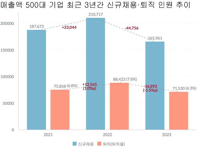 리더스인덱스 제공