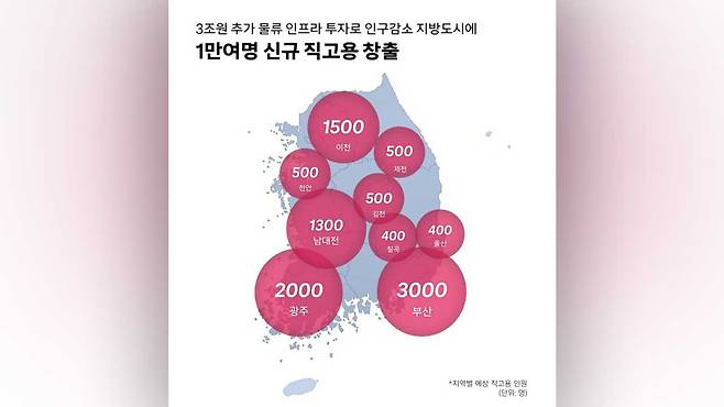 쿠팡, 9개 지역에 물류시설 건립, 직고용 1만명 이상 [쿠팡 제공]