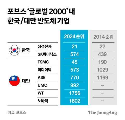 김경진 기자