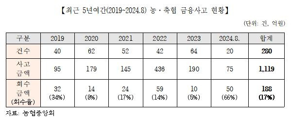 [정희용 의원실 제공]