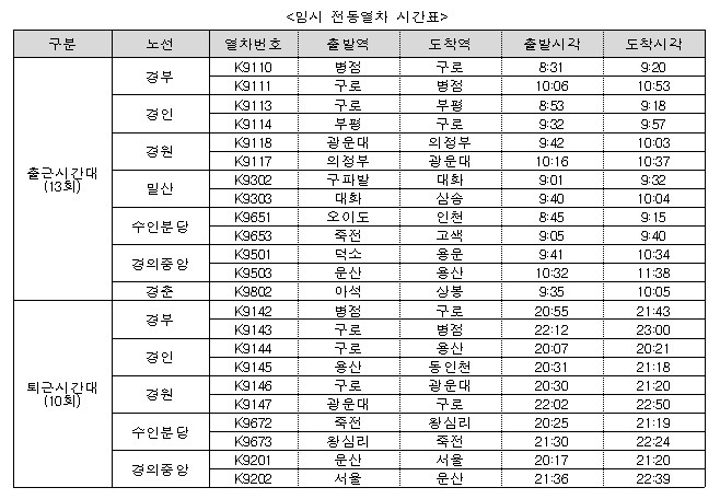 임시 전동열차 시간표. [코레일 제공]