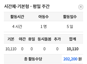 ▲2024년 기준 아이돌보미의 시간당 기본 시급은 1만110원이다. 아이돌보미가 '시간제 기본형'으로 아동 1명을 주 5일, 하루 4시간씩 돌본다는 조건을 설정하고 활동수당 모의계산을 해봤더니 총 활동수당은 주당 20만2,200원으로 나왔다. 출처: 아이돌봄서비스 아이돌보미 홈페이지