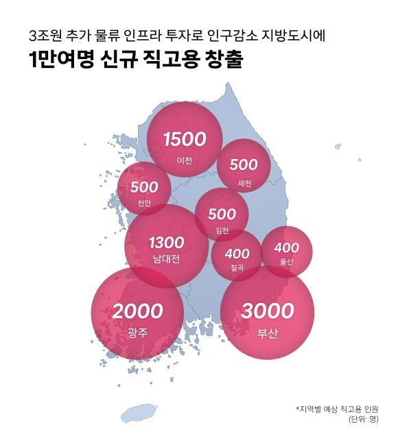 쿠팡, 9개 지역에 물류시설 건립…직고용 1만명 이상 [쿠팡 제공]