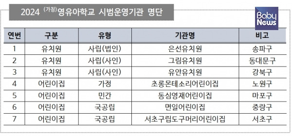 ⓒ서울시교육청