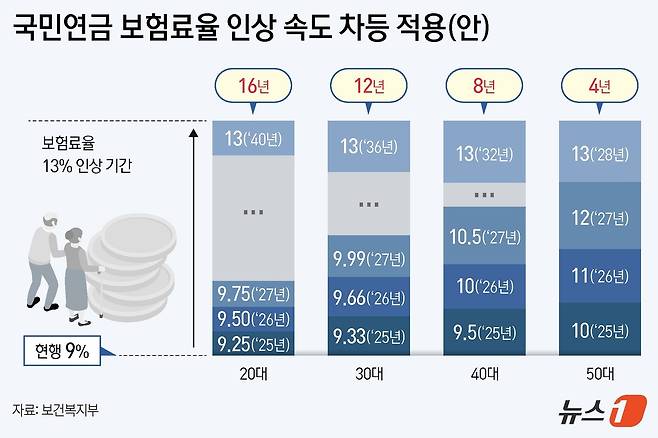 스타3040라이브 이미지