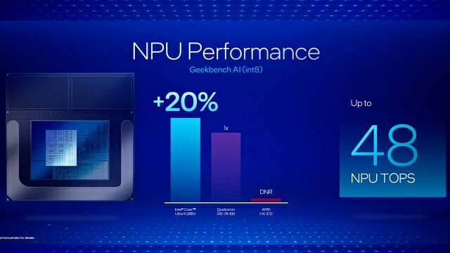 각 프로세서별 긱벤치 AI NPU 성능 비교. (자료=인텔)