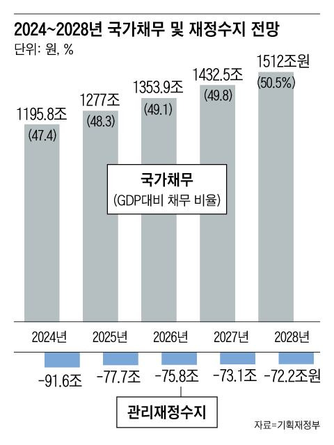 그래픽=조선디자인랩 정다운