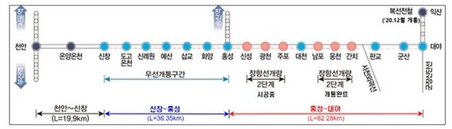 장항선(신창~대야) 복선전철 사업 노선도 (자료: 국토부, 국가철도공단)