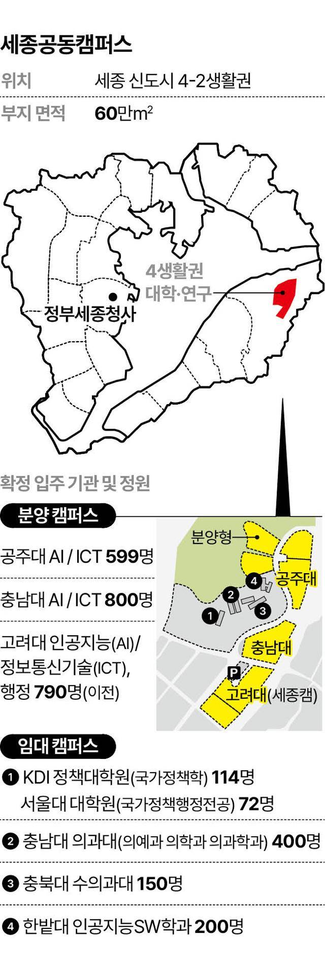 시각물_세종공동캠퍼스
